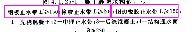 止水板