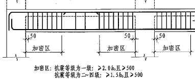 支座