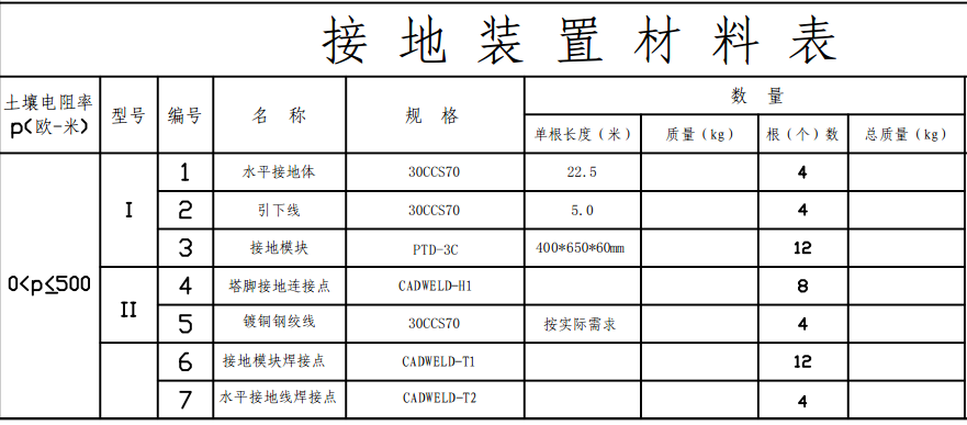 计量单位