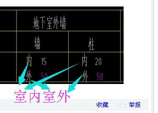 混凝土保护层