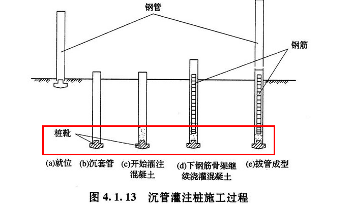 施工中的 桩靴 桩帽 桩尖 都是什么 ?