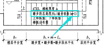 施工單