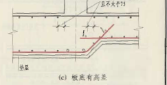 筏板