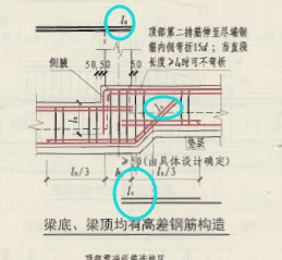 檐高