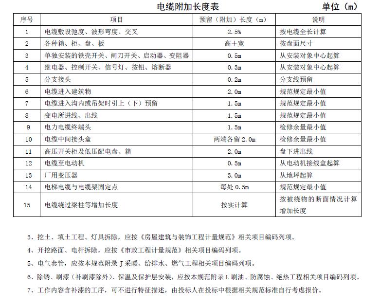 广联达服务新干线