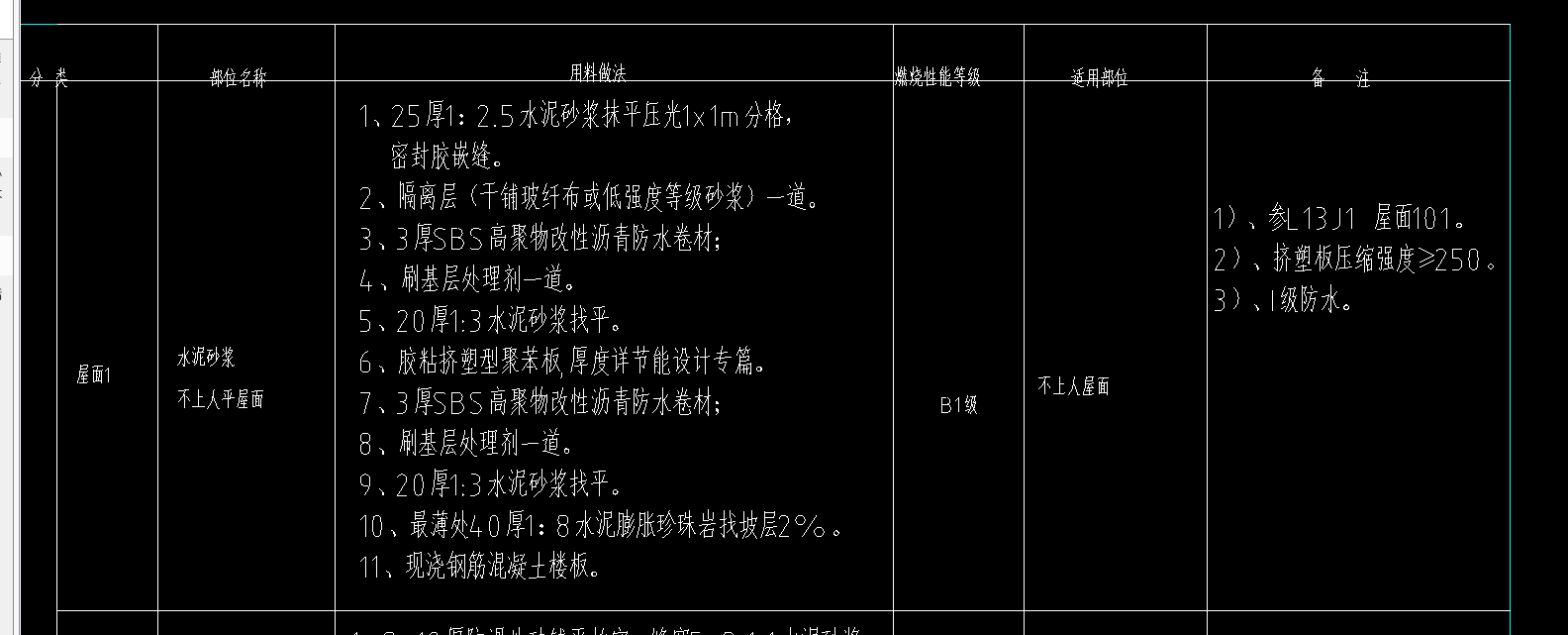 算量