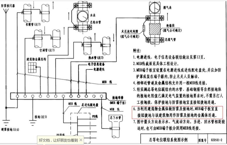等电位联结