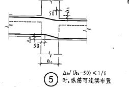 标高