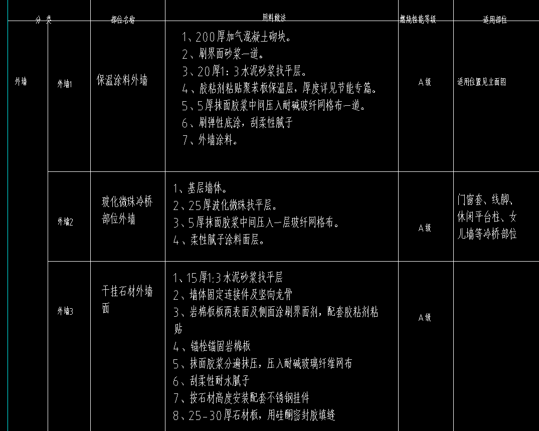 装修材料