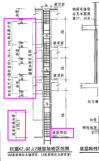 加密区