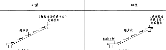楼梯