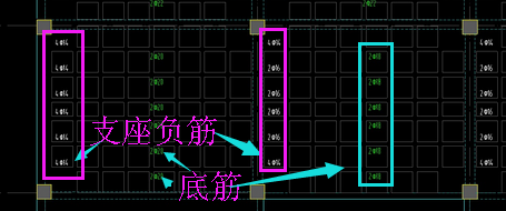 底筋