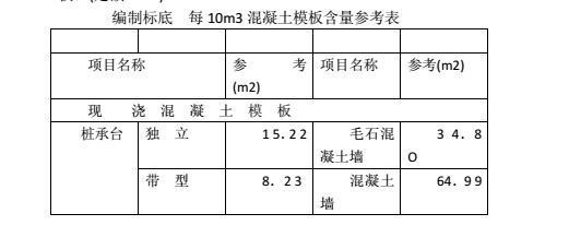 建筑面积