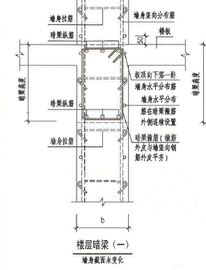 暗梁钢筋计算问题