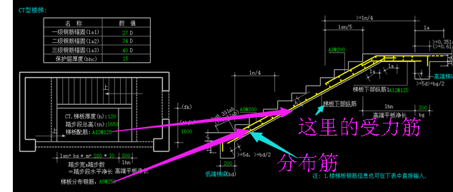 重复计算