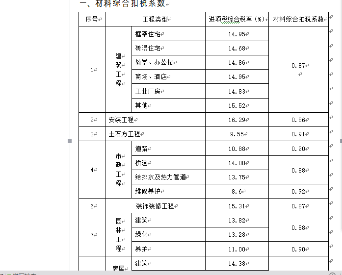 扣减