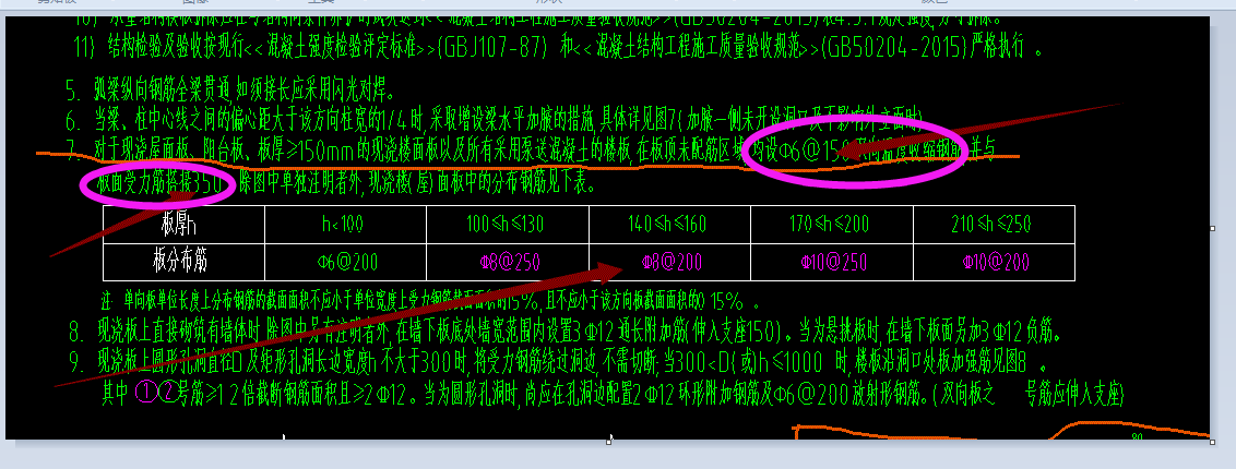 配筋