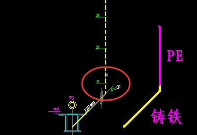 管呢