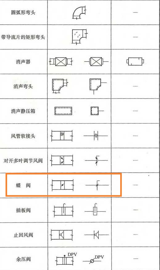 通風(fēng)工程