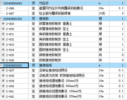 附加长度