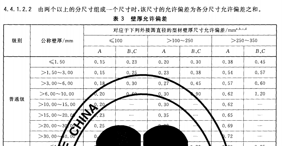偏差