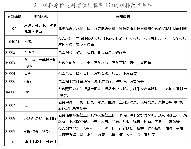 采用一般计税方法