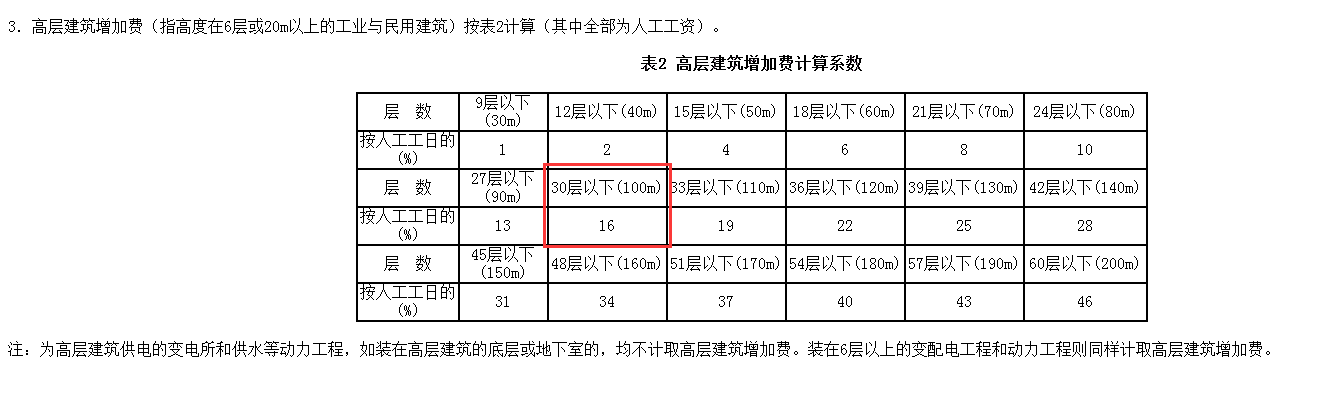 广联达服务新干线