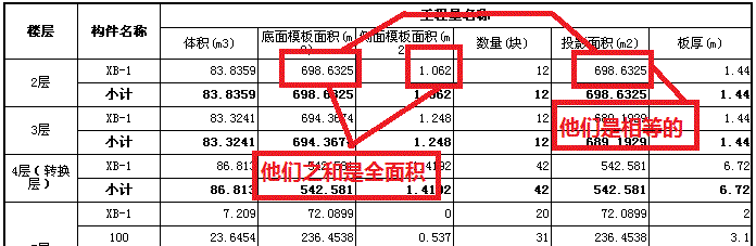 建筑行業(yè)快速問答平臺-答疑解惑
