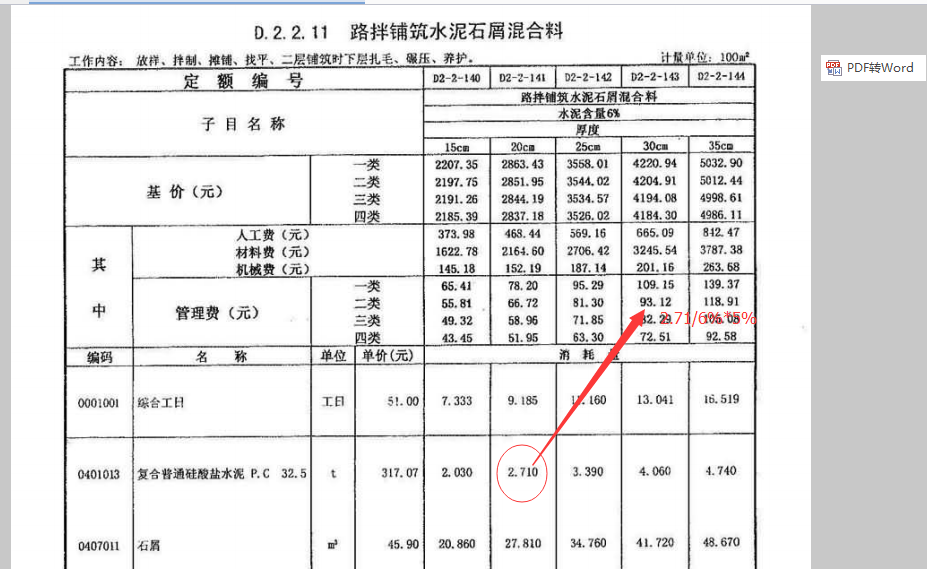 消耗量
