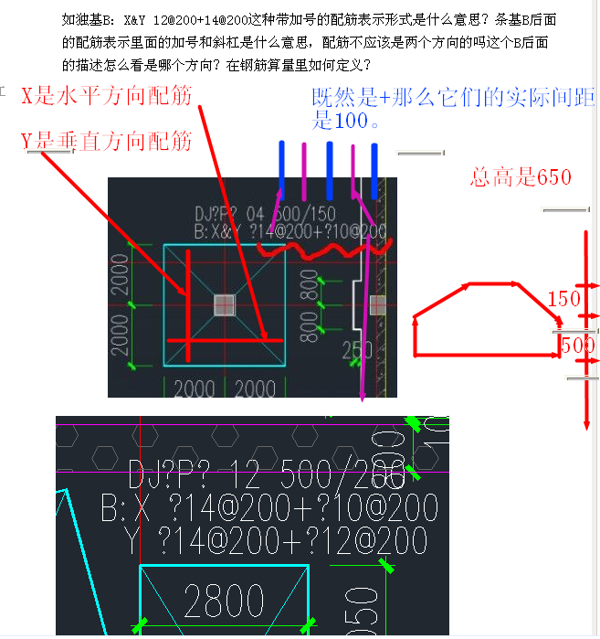 独立基础平法标注