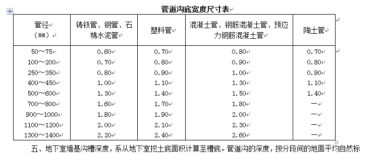 外径