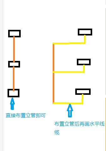 预留长度