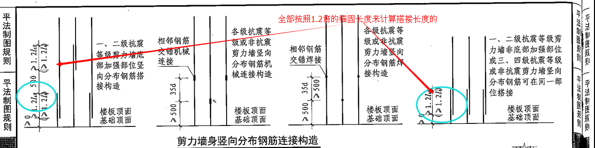 错开百分率