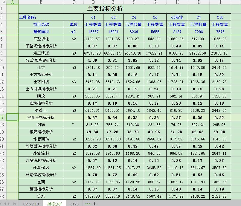 造价指标