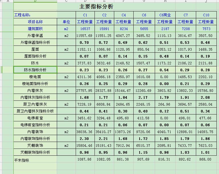 程造价