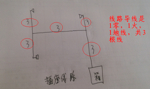 答疑解惑