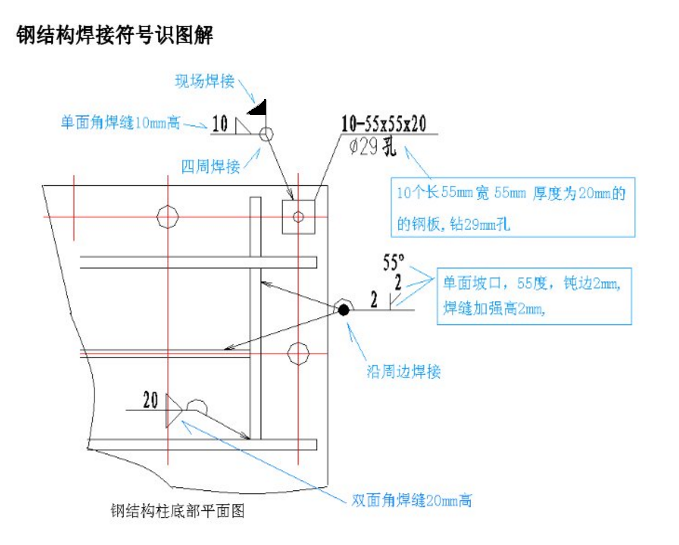 这个符号