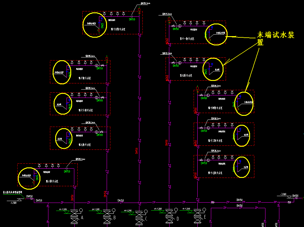 末端试水装置的安装部位在哪里