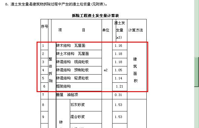 建筑面积