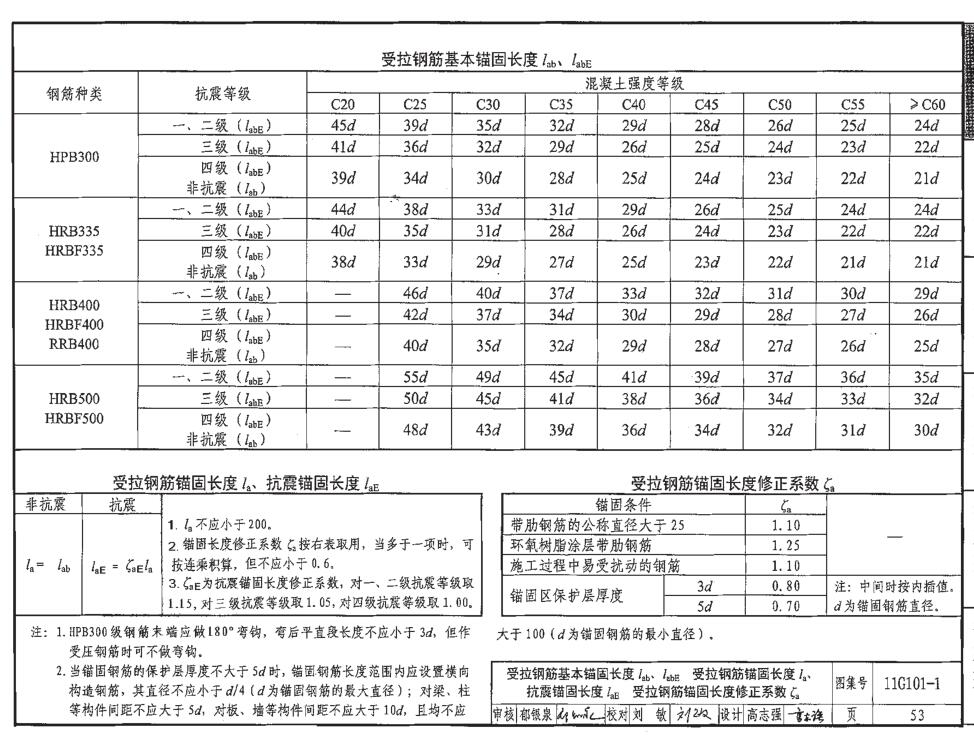 保护层