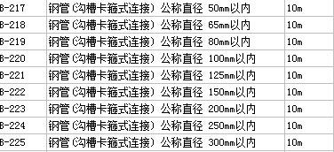 psp钢塑复合管dn200 扩口式连接,套什么定额?