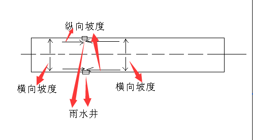 路床