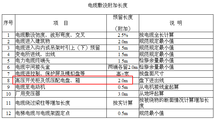 广联达服务新干线