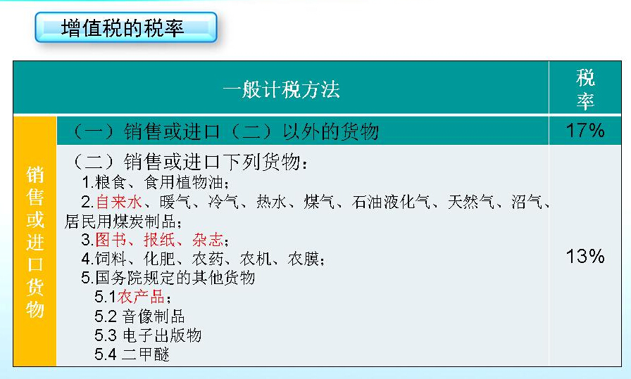 建筑材