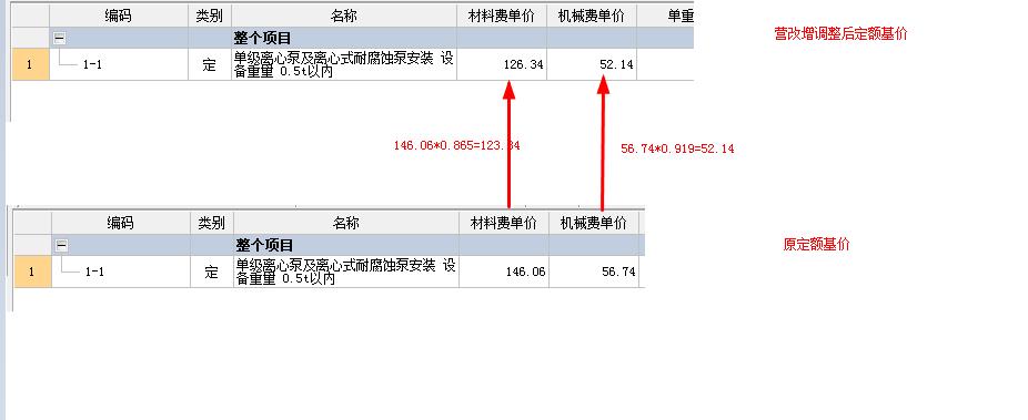 企业管理费