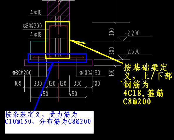 鋼筋怎么