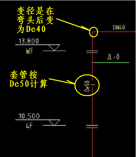 挖土方