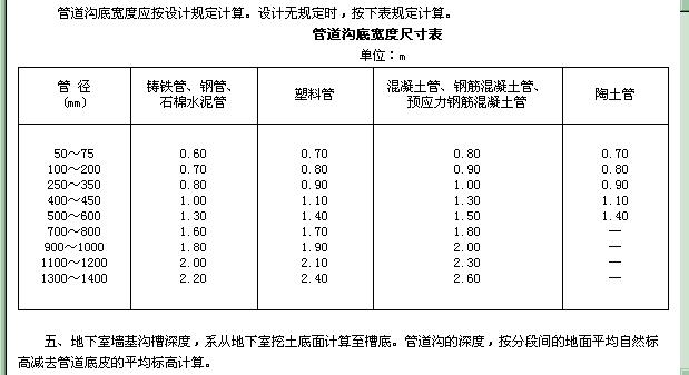 排水管