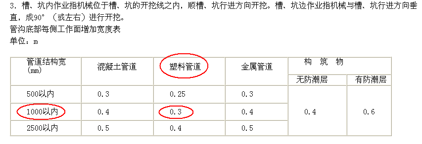 水管道