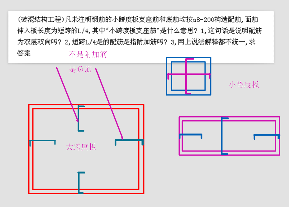 双层双向